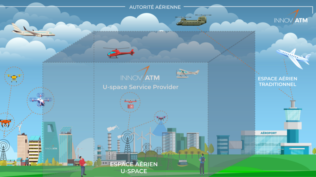 Schéma U-space Innov'ATM