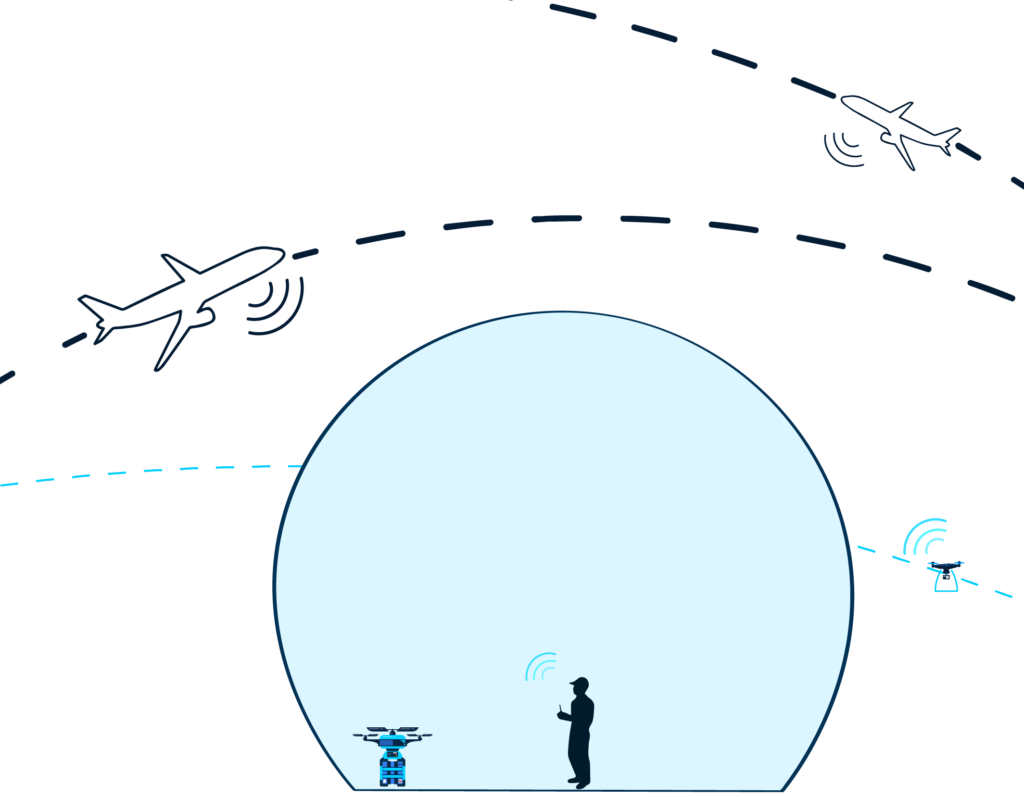 U-Space information traffic